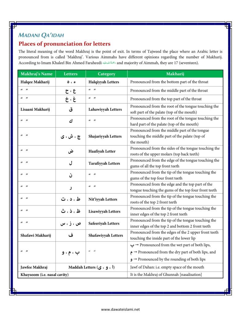 Madni Qaida in English Page 02