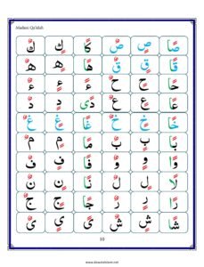 Madni Qaida in English Page 21
