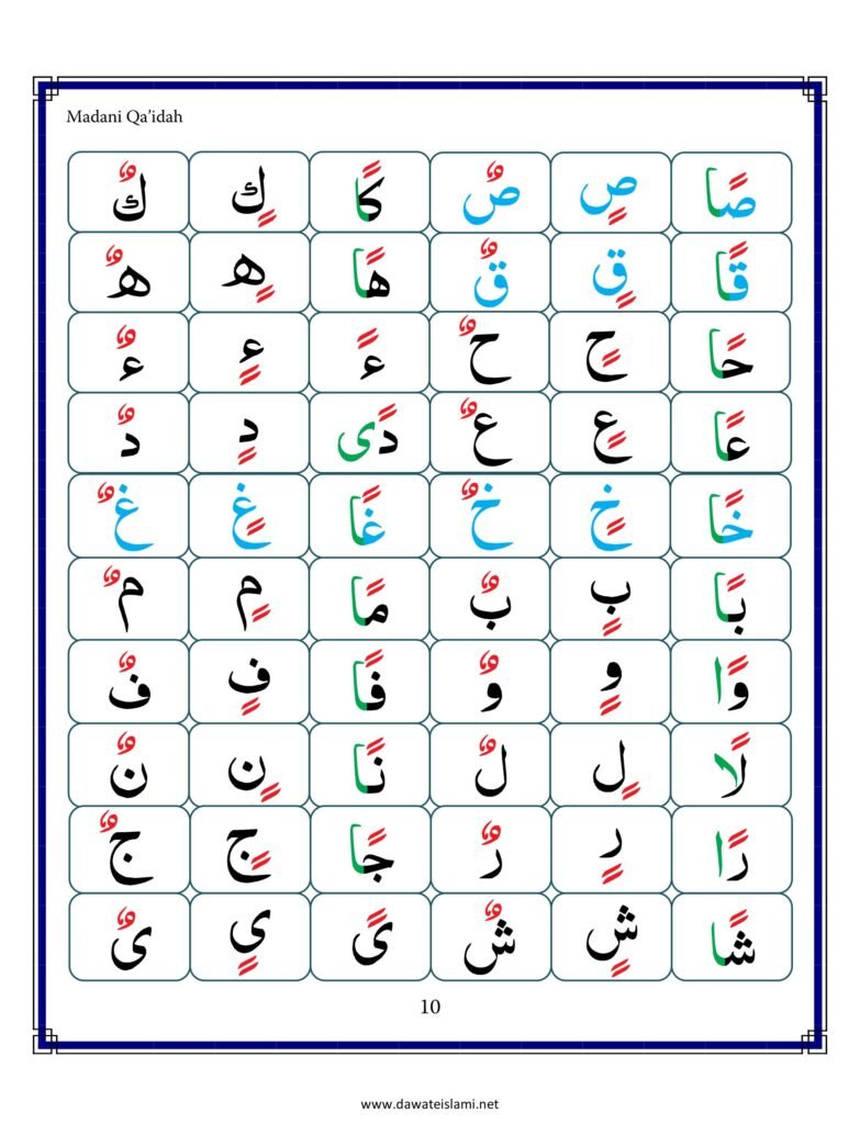 Madni Qaida in English Page 21
