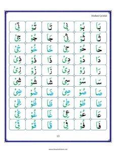Madni Qaida in English Page 24