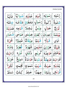 Madni Qaida in English Page 30