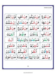 Madni Qaida in English Page 36