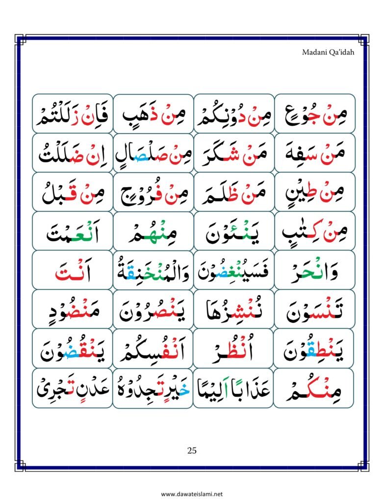 Madni Qaida in English Page 36