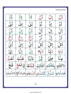Madni Qaida in English Page 40