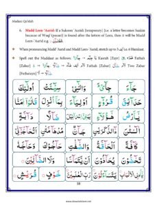 Madni Qaida in English Page 49