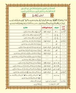 Madni Qaida in Urdu Page 02