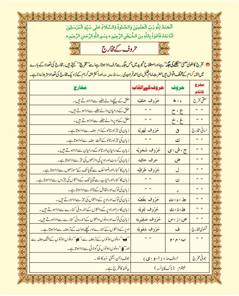 Madni Qaida in Urdu Page 02