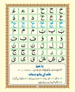 Madni Qaida in Urdu Page 13