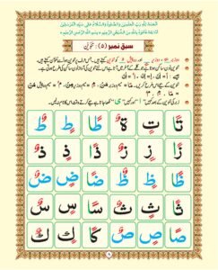 Madni Qaida in Urdu Page 14