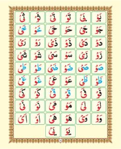 Madni Qaida in Urdu Page 21
