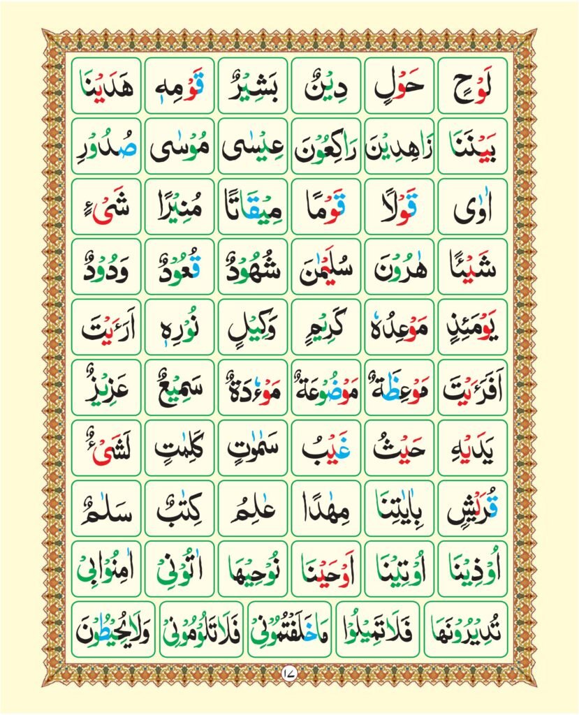 Madni Qaida in Urdu Page 23