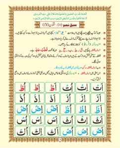 Madni Qaida in Urdu Page 24