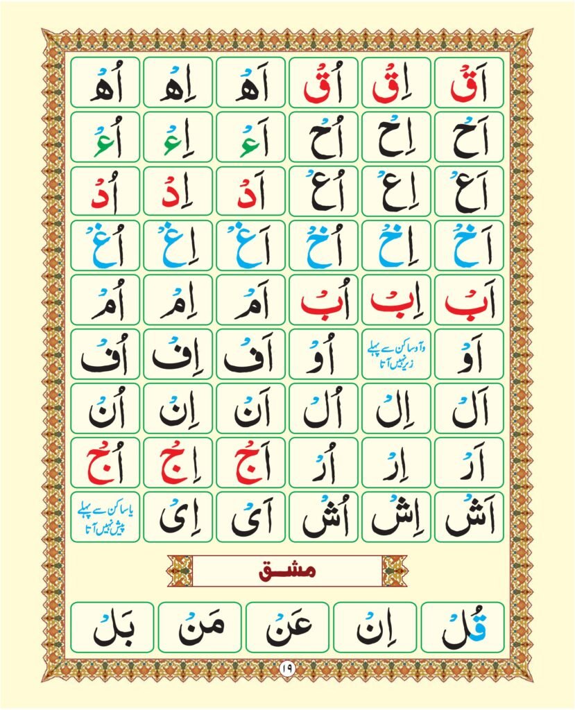Madni Qaida in Urdu Page 25