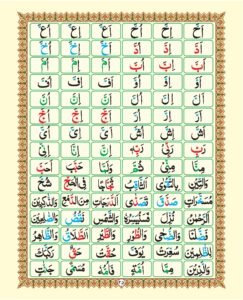Madni Qaida in Urdu Page 31