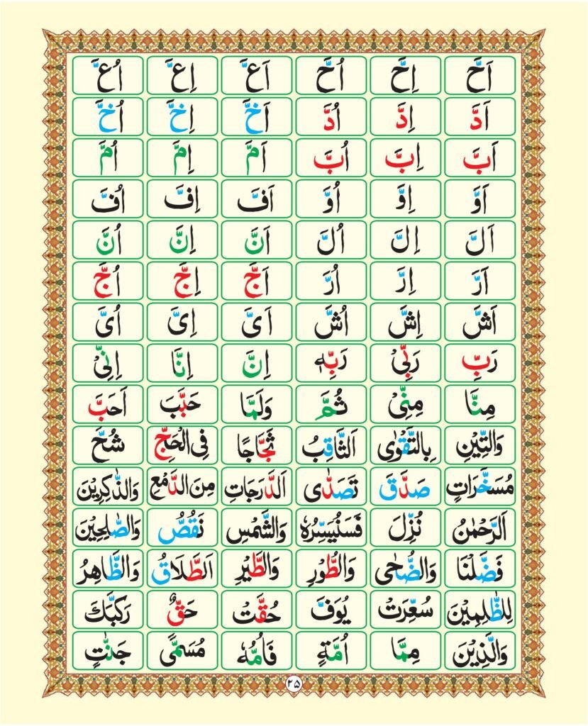 Madni Qaida in Urdu Page 31