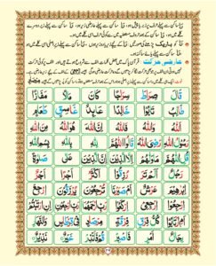 Madni Qaida in Urdu Page 35
