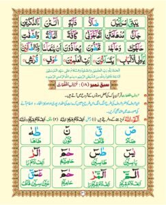 Madni Qaida in Urdu Page 37