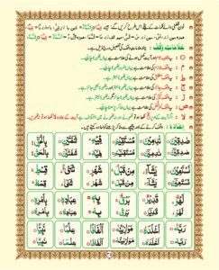 Madni Qaida in Urdu Page 41