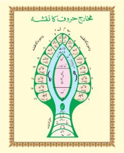 Madni Qaida in Urdu Page 55