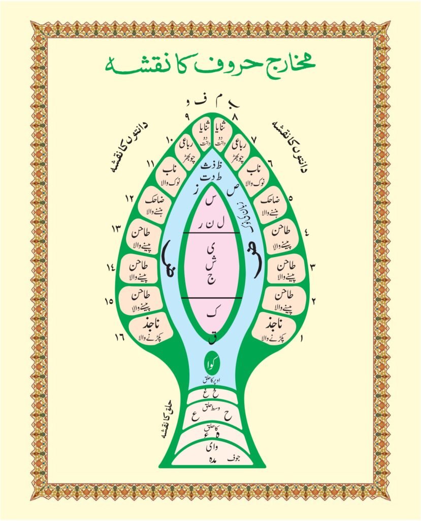 Madni Qaida in Urdu Page 55