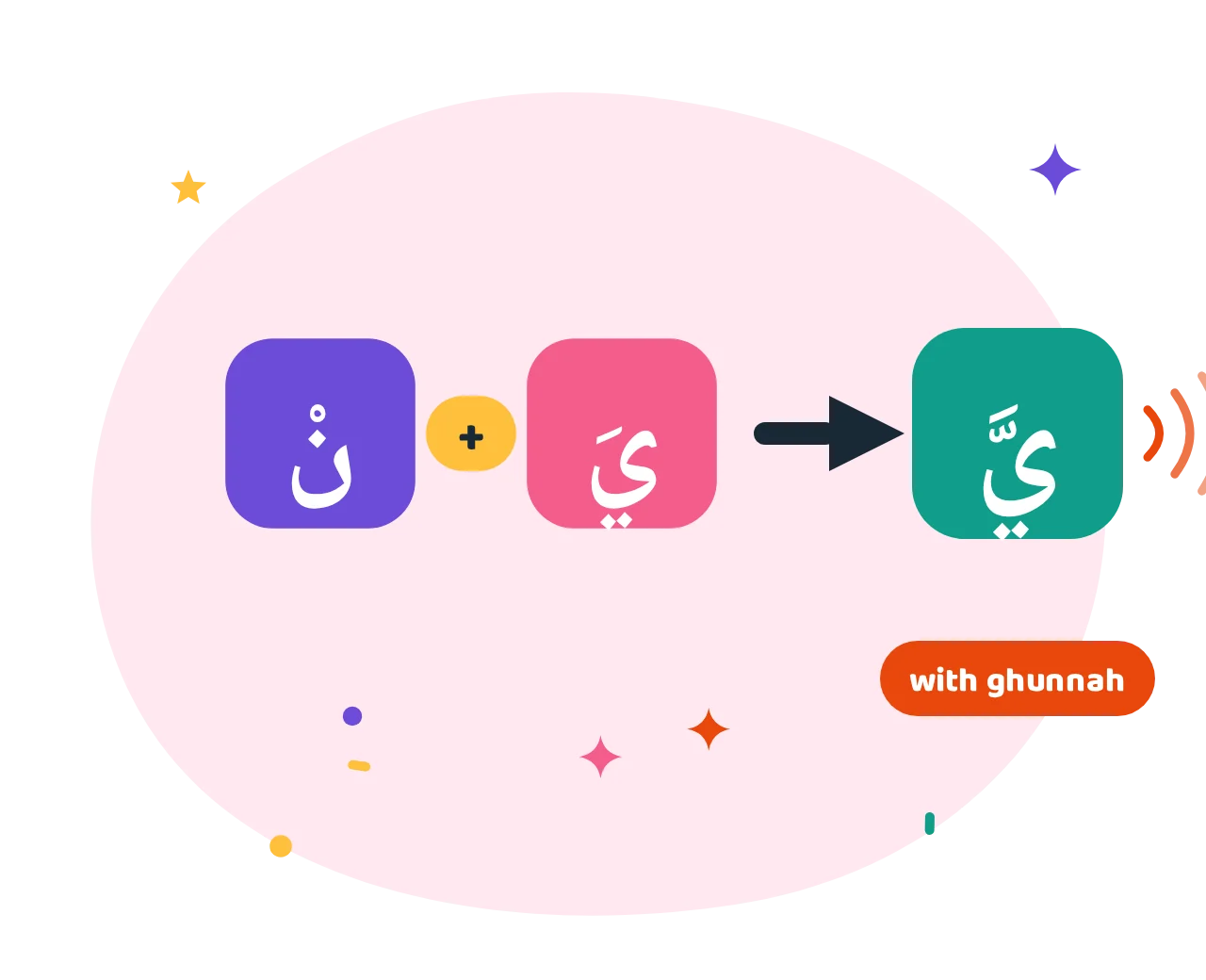 Two Arabic letter tiles, noon and yaa, merging into one letter to show idgham