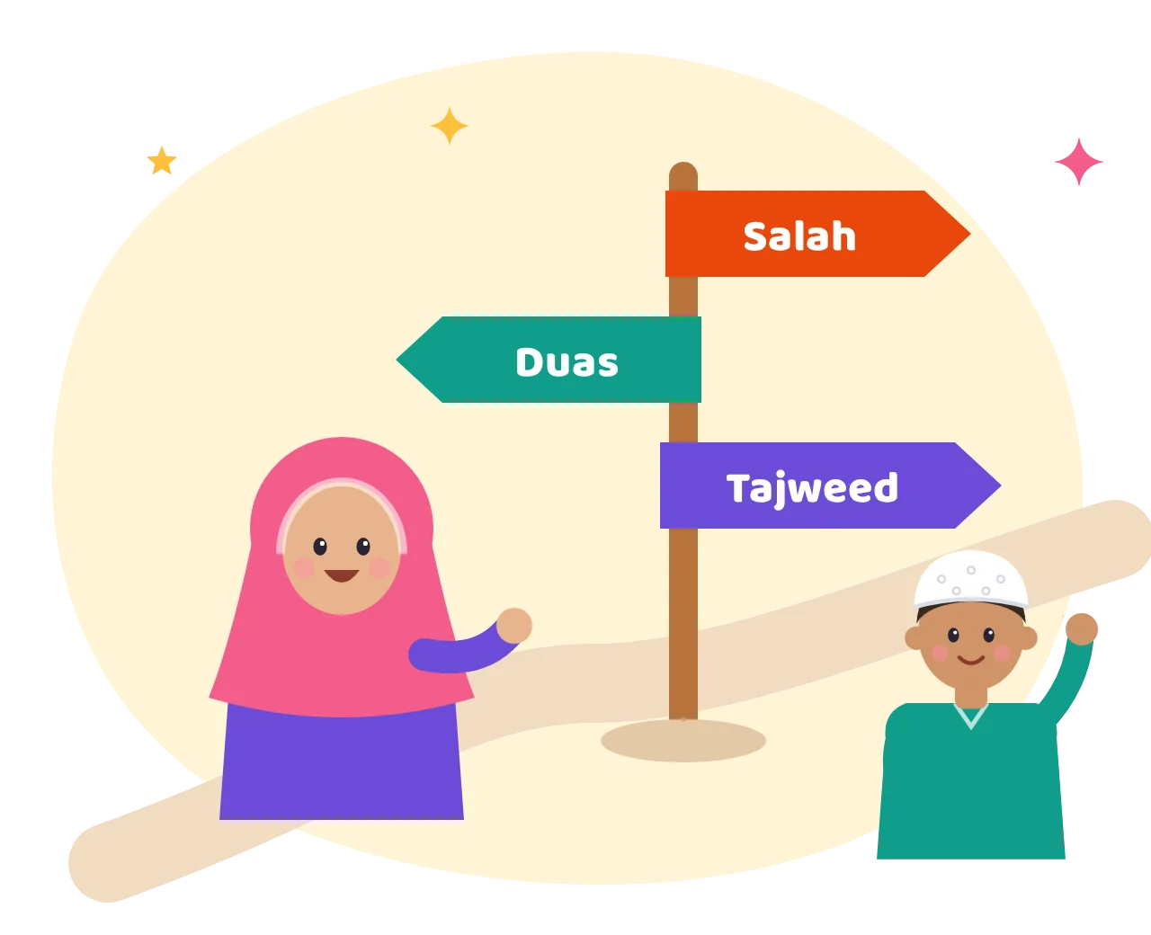 A girl and a boy beside a signpost pointing to Salah, Duas and Tajweed guides