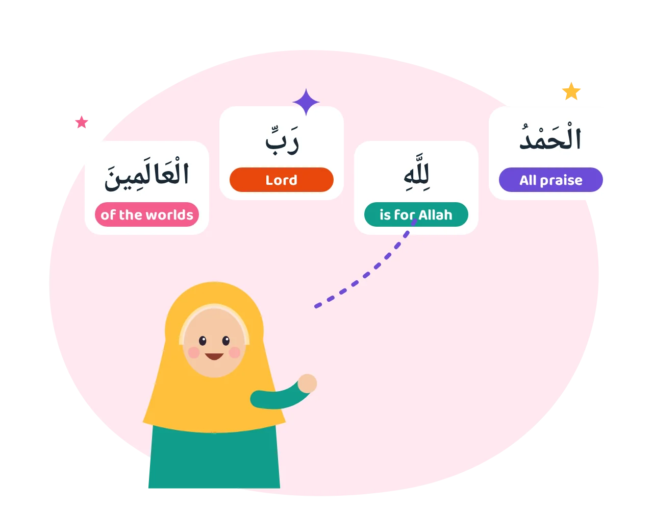 Arabic words of Al-Fatihah matched to their English meanings